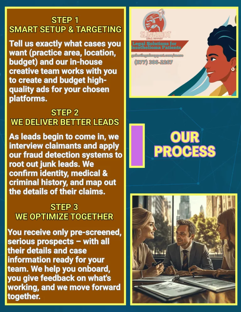 Infographic of Slingshot’s 3-step process: Target, Deliver, Optimize
