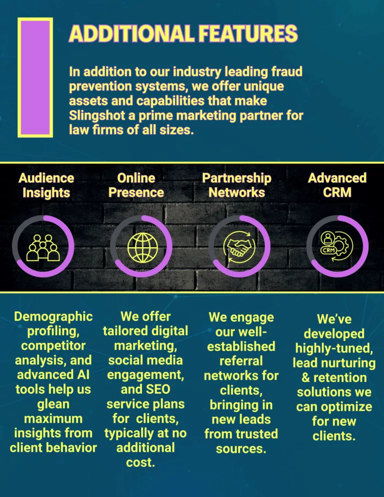 Icons representing Slingshot’s features: Analytics, SEO, Networking, CRM